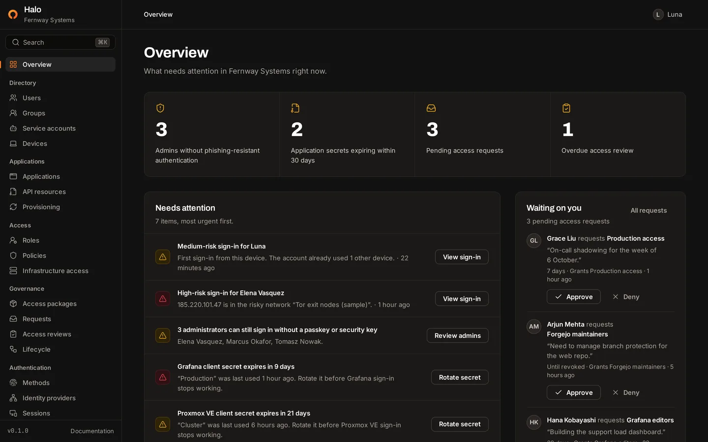 The Halo console overview, listing administrators without phishing-resistant sign-in, expiring application secrets, pending access requests and an overdue access review